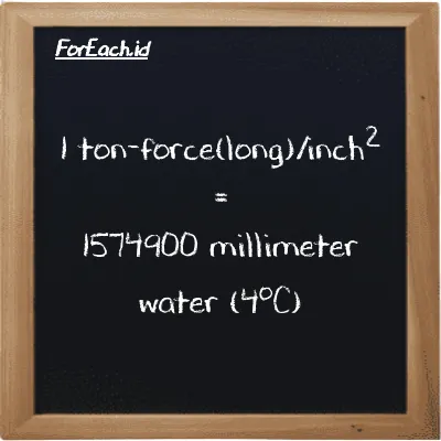 1 ton-force(long)/inch<sup>2</sup> is equivalent to 1574900 millimeter water (4<sup>o</sup>C) (1 LT f/in<sup>2</sup> is equivalent to 1574900 mmH2O)